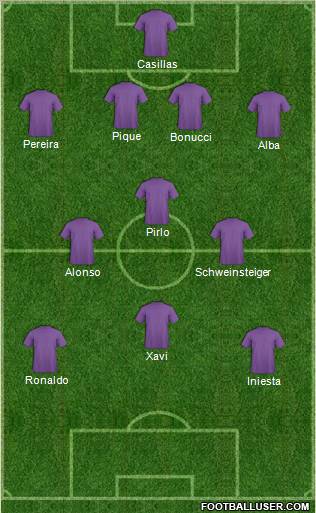 Dream Team Formation 2012