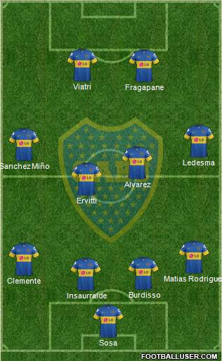 Boca Juniors Formation 2012