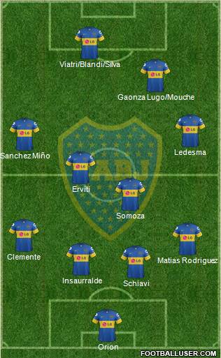 Boca Juniors Formation 2012