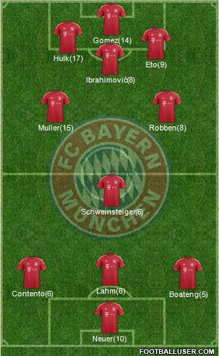 FC Bayern München Formation 2012