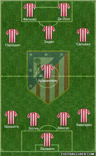 C. Atlético Madrid S.A.D. Formation 2012