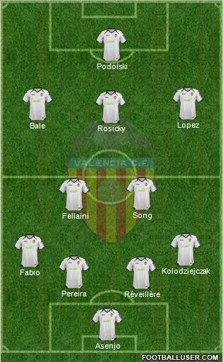 Valencia C.F., S.A.D. Formation 2012