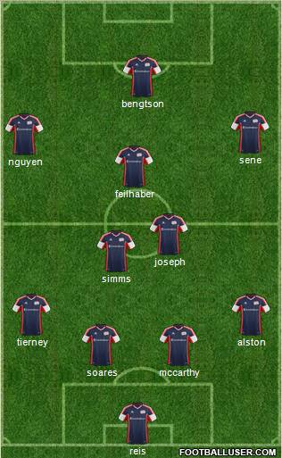New England Revolution Formation 2012