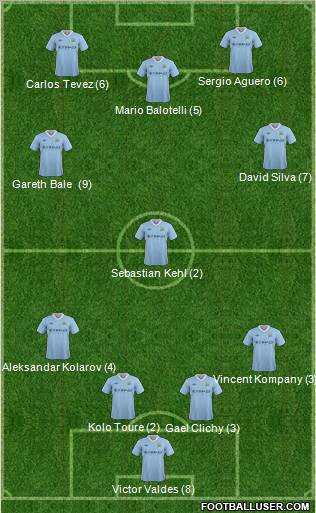 Manchester City Formation 2012