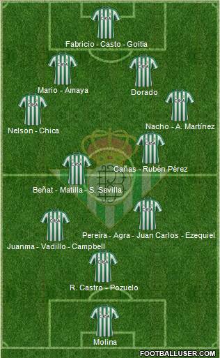 Real Betis B., S.A.D. Formation 2012