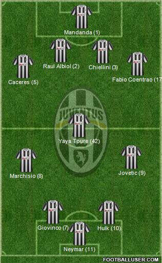 Juventus Formation 2012