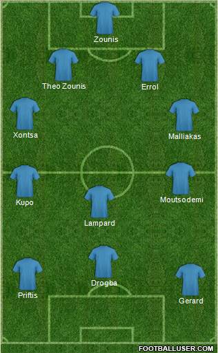 Euro 2012 Team Formation 2012