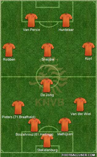 Holland Formation 2012