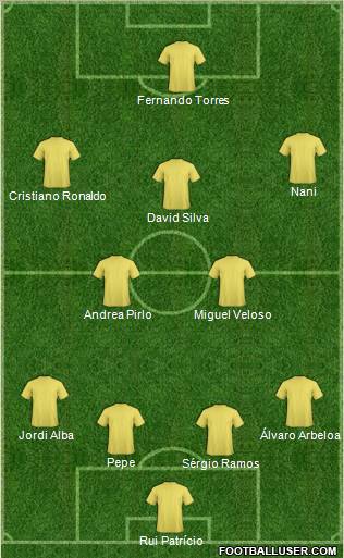 Euro 2012 Team Formation 2012
