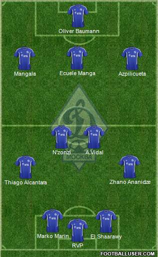Dinamo Moscow Formation 2012
