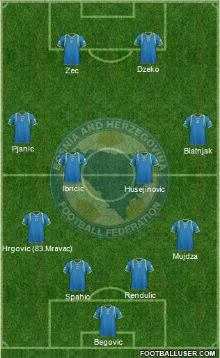Bosnia and Herzegovina Formation 2012