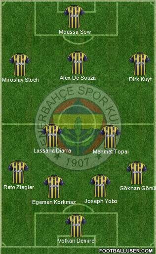 Fenerbahçe SK Formation 2012