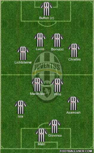 Juventus Formation 2012