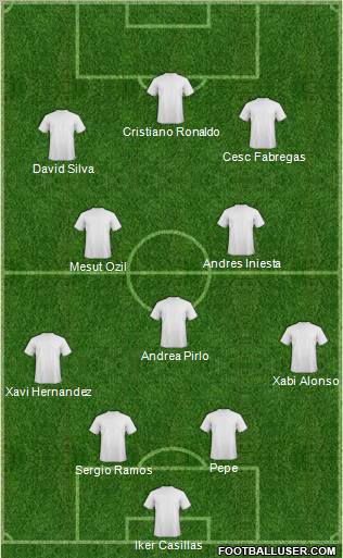 Euro 2012 Team Formation 2012