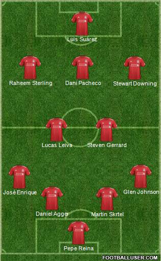 Liverpool Formation 2012