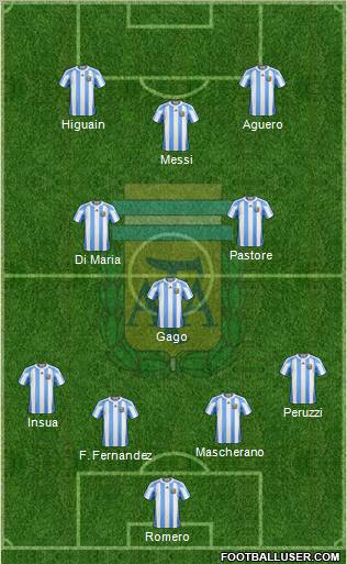 Argentina Formation 2012