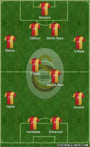 Galatasaray SK Formation 2012
