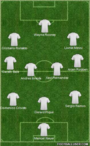 Fifa Team Formation 2012