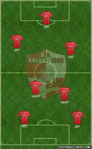 Ancona football formation