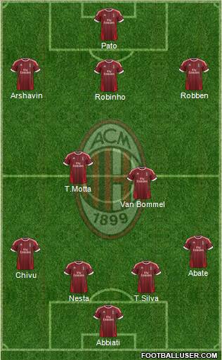 A.C. Milan Formation 2012