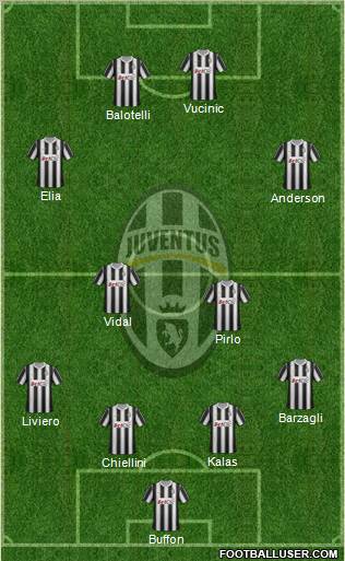 Juventus Formation 2012