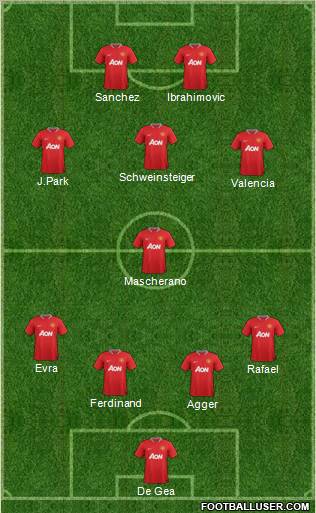 Manchester United Formation 2012