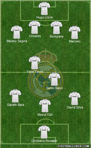 R. Madrid Castilla Formation 2012