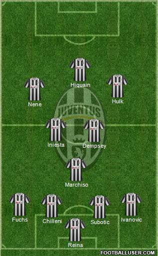 Juventus Formation 2012