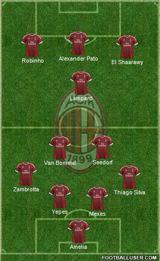 A.C. Milan Formation 2012