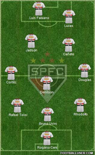 São Paulo FC Formation 2012