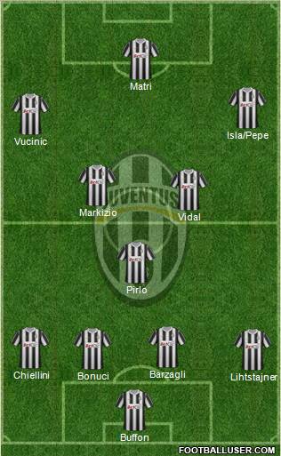Juventus Formation 2012