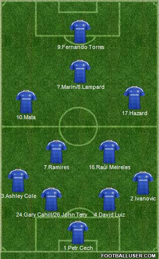 Chelsea Formation 2012