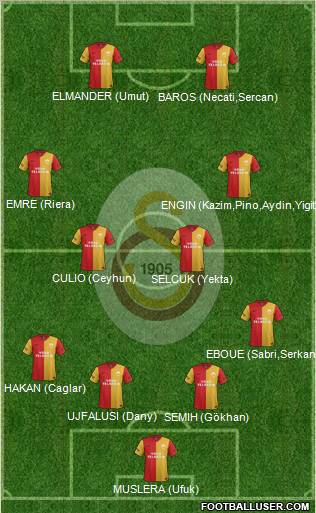Galatasaray SK Formation 2012