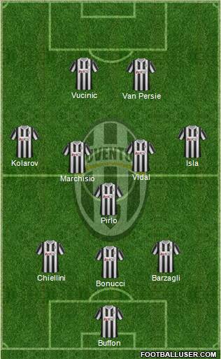 Juventus Formation 2012