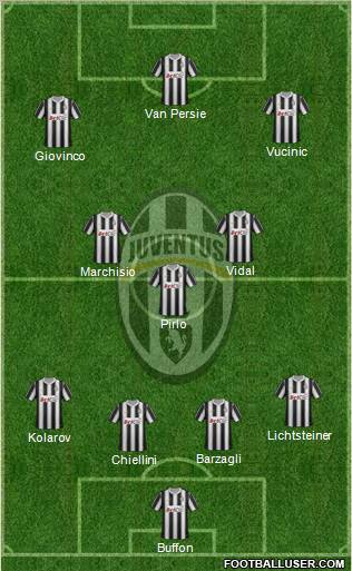 Juventus Formation 2012