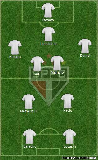 São Paulo FC Formation 2012