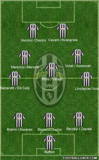 Juventus Formation 2012