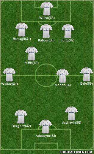 Tottenham Hotspur Formation 2012