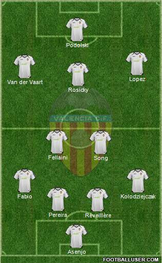 Valencia C.F., S.A.D. Formation 2012