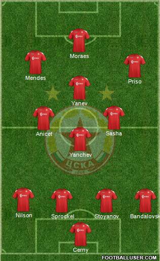 CSKA (Sofia) Formation 2012