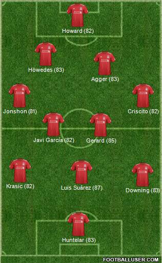 Liverpool Formation 2012