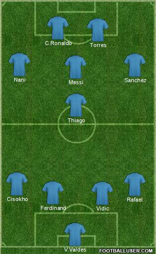 Champions League Team Formation 2012