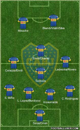 Boca Juniors Formation 2012