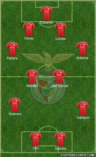 Sport Lisboa e Benfica - SAD Formation 2012