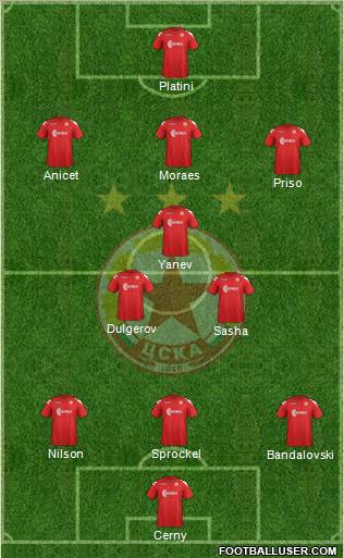 CSKA (Sofia) Formation 2012