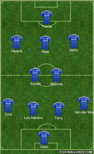 Chelsea Formation 2012