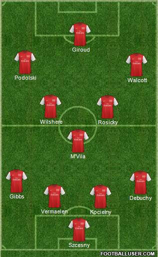 Arsenal Formation 2012