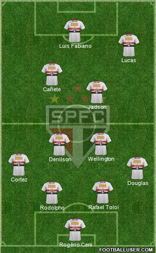 São Paulo FC Formation 2012