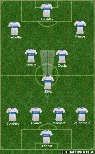CD Universidad Católica Formation 2012