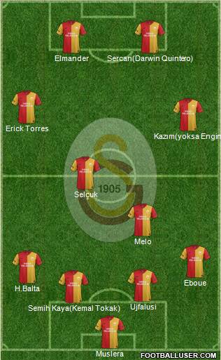 Galatasaray SK Formation 2012